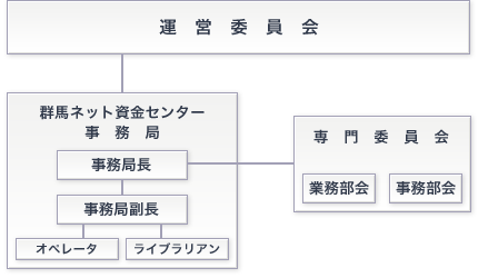 �Q�n�l�b�g�����T�[�r�X�A�g�D�\��